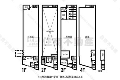 永康近國道輕屋齡560地坪廠辦房屋室內格局與周邊環境